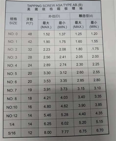 tapping screw size chart